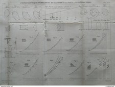 ANNALES PONTS et CHAUSSEES - Plan d'une Lumière électrique Accumulateurs 1883