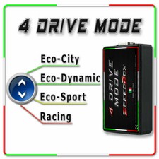 Centralina Aggiuntiva Renault Megane 1.5 DCI 110 CV Digital Chip Tuning Box