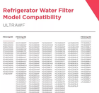 4 Pack Frigidaire ULTRAWF Pure Source Ultra Water Filter Kenmore 9999 & 46-9999