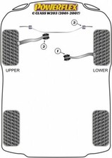 Powerflex Buchsen Mercedes-Benz C Klasse W203 2000-2007 Fahrwerksbuchsen Satz