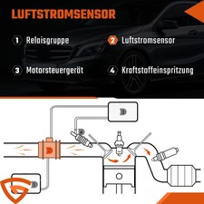 Luftmassenmesser MAF Sensor Passend für Mercedes W176 W242 W246 W205 C205 Luftmassenmesser MAF Sensor Passend für Mercedes W176 W242 W246 W205 C205