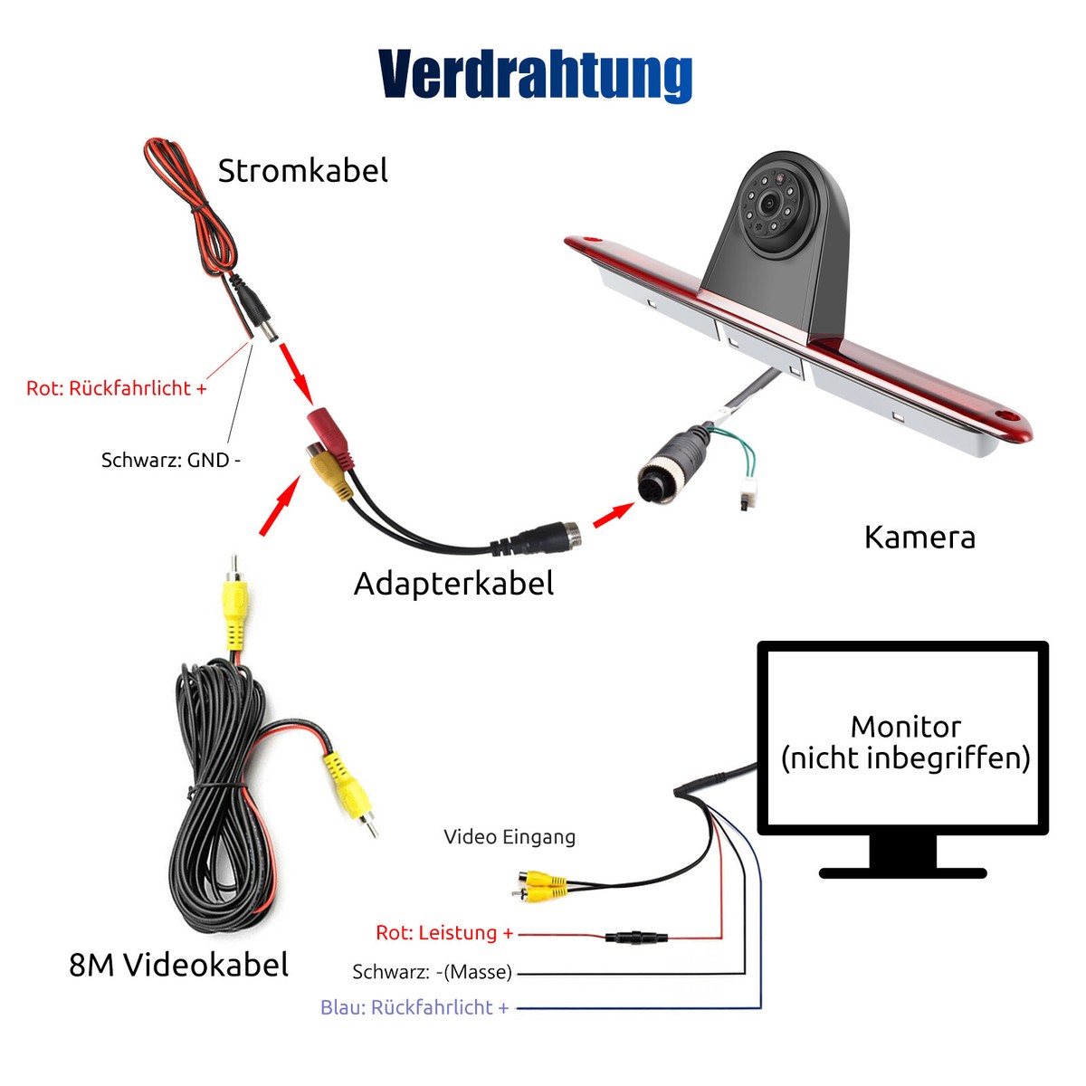 ESSGOO 7" TFT Monitor + 170° Bremsleuchte Rückfahrkamera Für