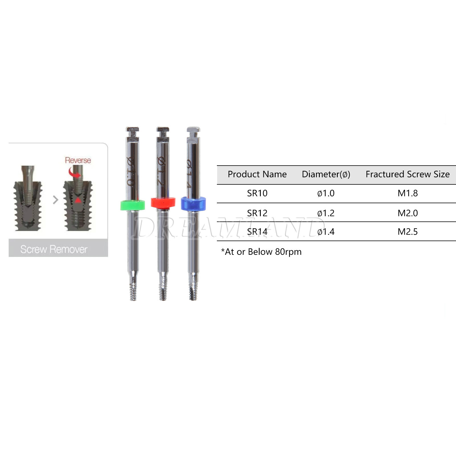 1 Set Dental Implant Fractured Screw Removal Kit NeoBiotech SRK Stainless steel screws Dental implant screw remover broken Kit - 66 1 Set Dental Implant Fractured Screw Removal Kit NeoBiotech SRK Stainless steel screws Dental implant screw remover broken Kit - 66