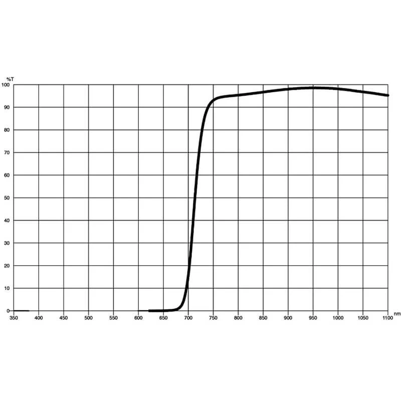 Cokin X-Pro (XL) NUANCES Infrared (720) Filter - Image 3 of 4