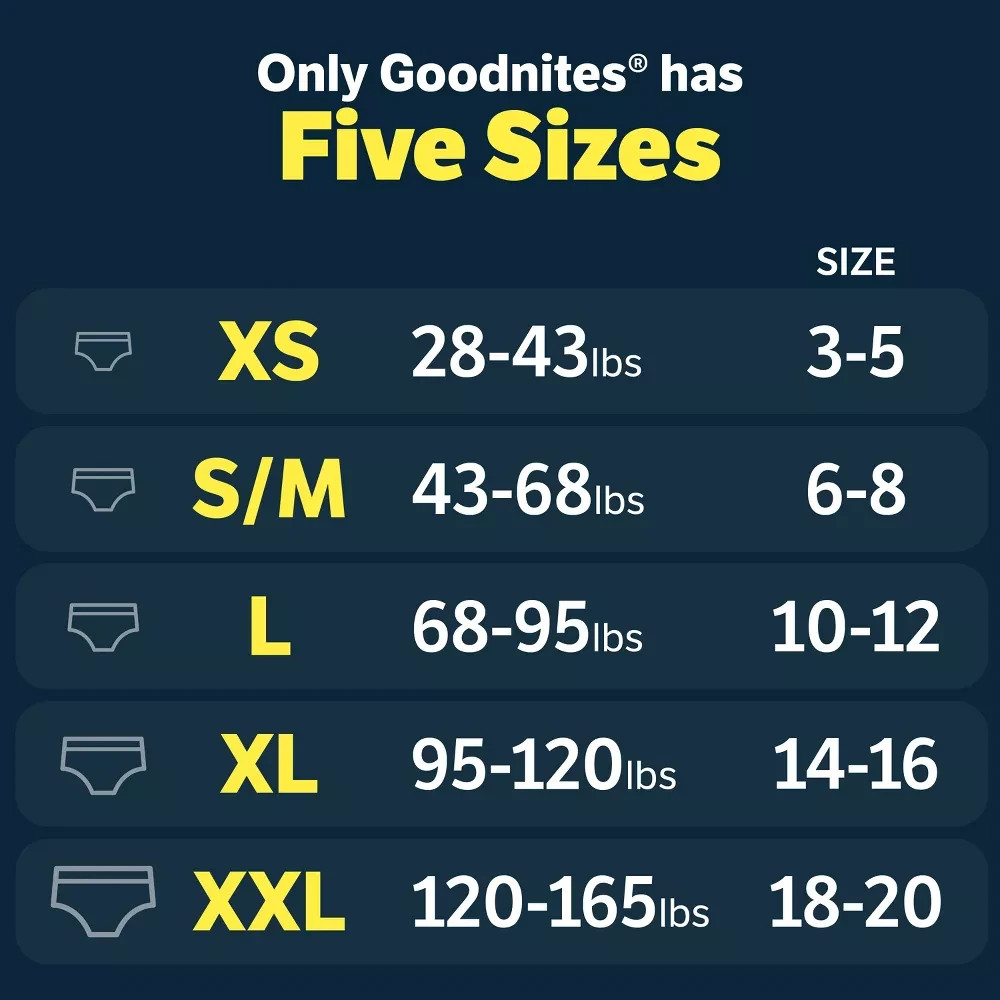 4 Boxes Goodnites Girls Night Diapers - XL - $211.99 for all four
