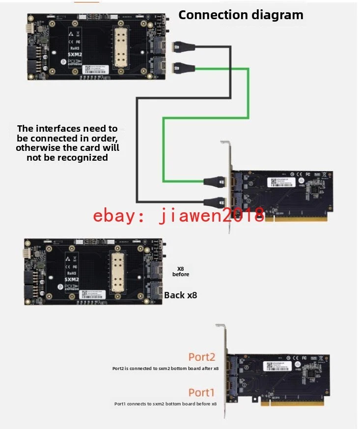 External NVIDIA V100 SXM2 PCI-E X16 +1*SlimSAS SFF-8654 Adapter +2 Cable - Image 2 of 4