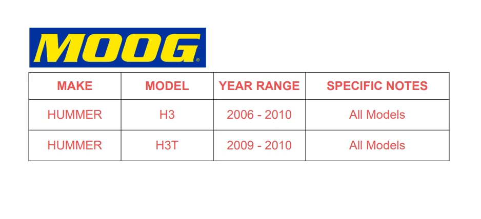 MOOG Front Wheel Bearing & Hub Assembly Set for 2006 - 2010 Hummer H3 with 6 Lug Foto 2 de 4