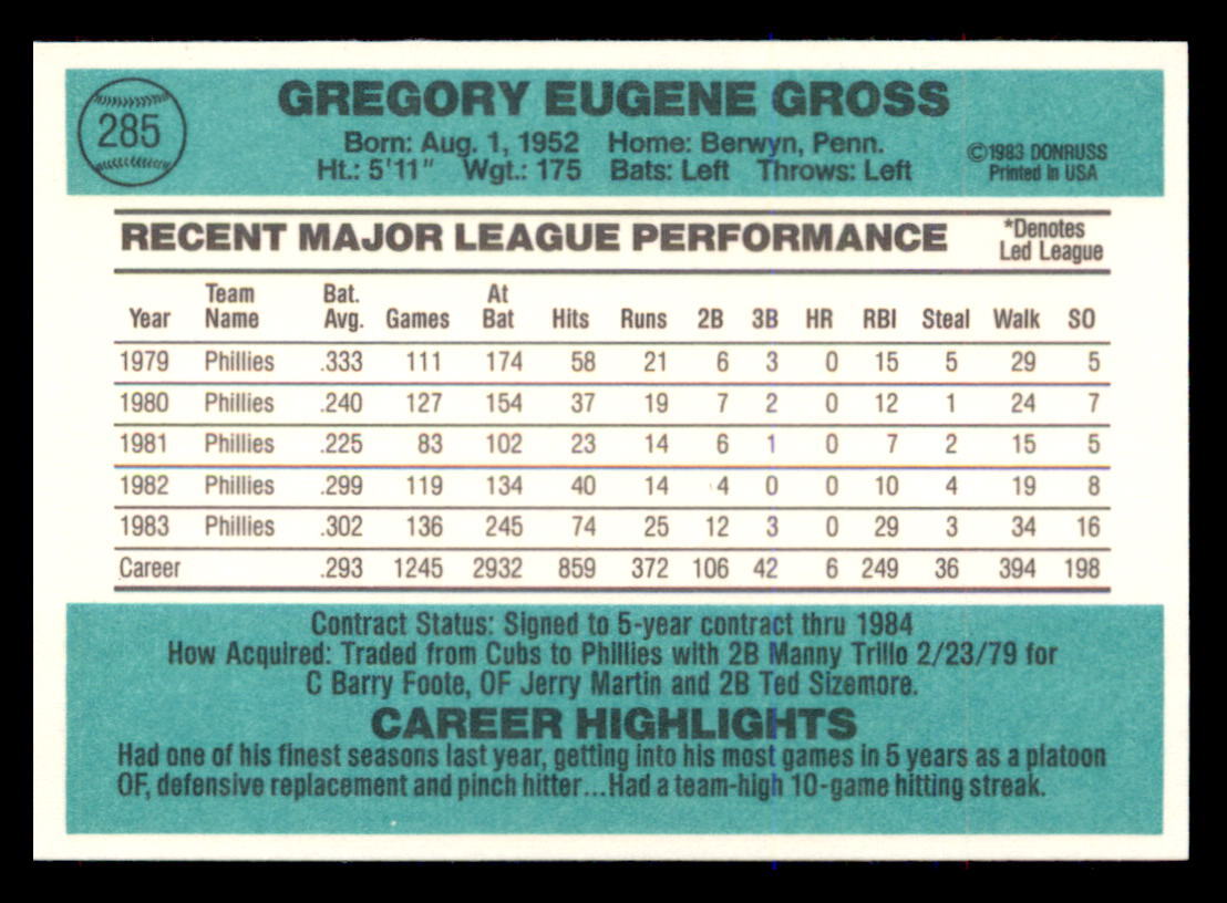 1984 Donruss #285 Greg Gross Set Break