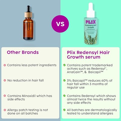 Sérum Croissance Cheveux Au Romarin Plix - 30ml - Ingrédients Naturels
