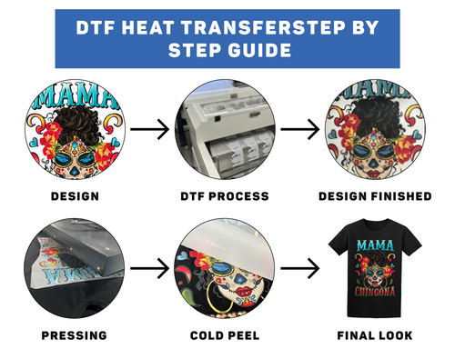 Custom Text Iron On T-Shirt Personalised DTF Heat Transfer Image Logo 2T1A0 - Picture 12 of 12