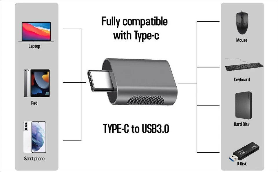 Job Lot 30 packs USB C 3.1 to USB A 3.0 Adapter (2 Pack) Wholesale Clearance - Image 2 of 4