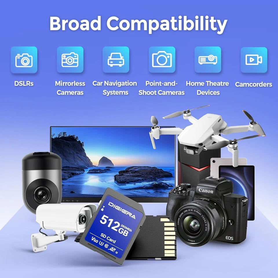 512GB LSU100 SDXC UHS-II Memory Card - up to 280Mb/S, C10, U3, V60, 6K, SD Card - Image 4 of 4