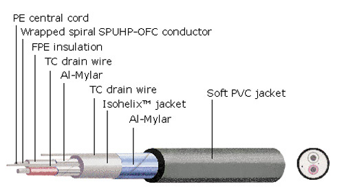 The Baton Original Analogue Interconnect 0.8m RCA Cable by Ecosse. A Pair! - Bild 2 von 2