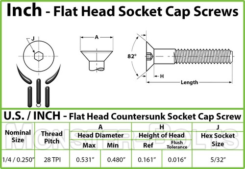 1/4-28 Flat Head Socket Cap Screws, Countersunk, SAE Fine Thread, Steel Black Ox - Picture 18 of 19