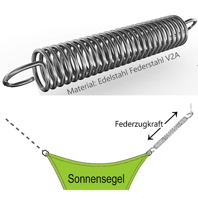 Spannfeder Zugfeder aus Edelstahl für Sonnensegel - schützt vor Windkräften