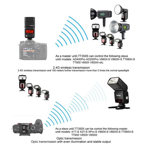 TT350S Flash Speedlite for Sony Camera, 2.4G Wireless GN36 1/8000s HSS TTL Ca... - Picture 4 of 9