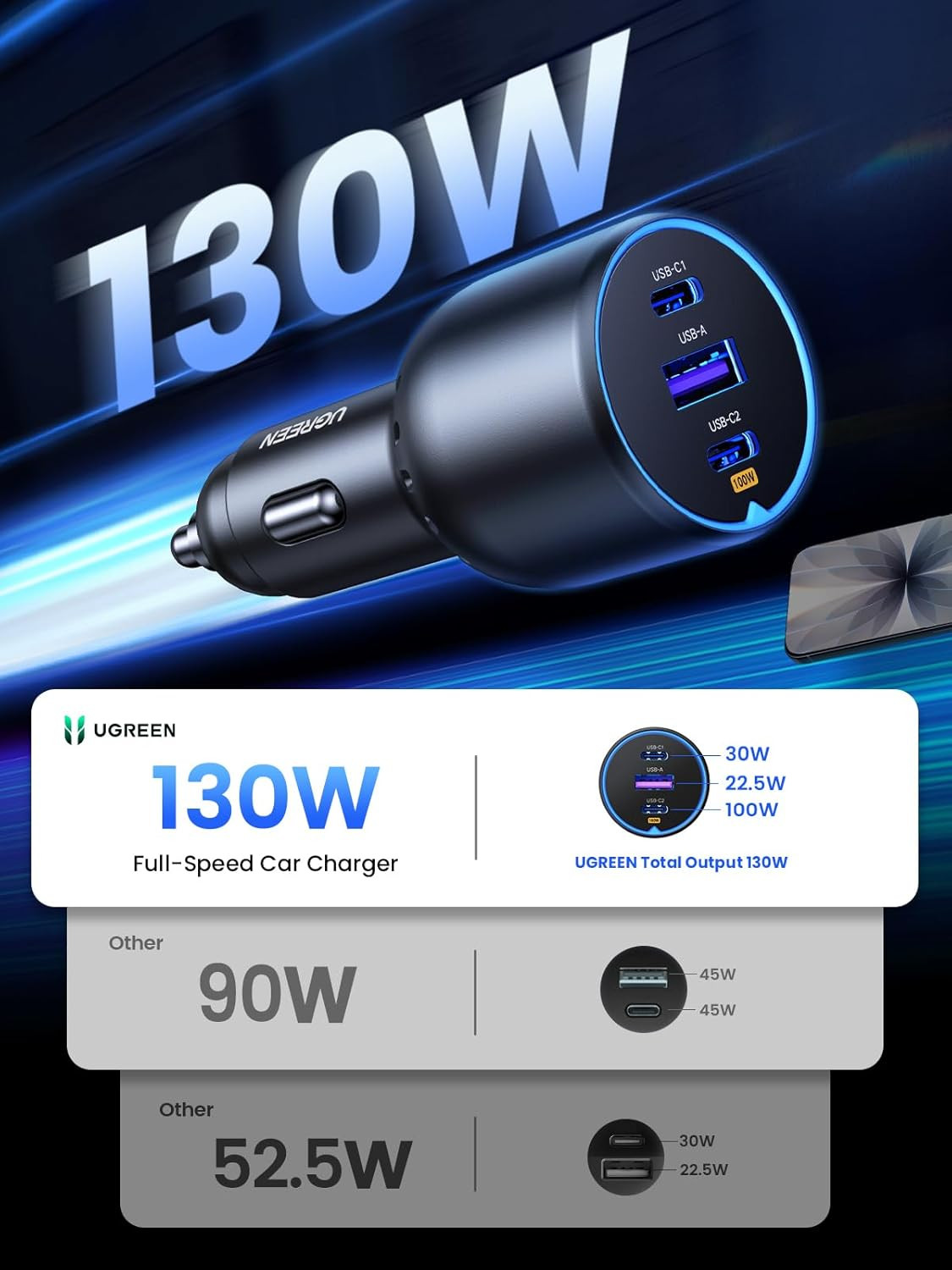 Ugreen Caricabatteria da Auto 130W USB C Ricarica Rapida per Auto, 3 Porte Accendisigari Carica USB - Miniatura 2