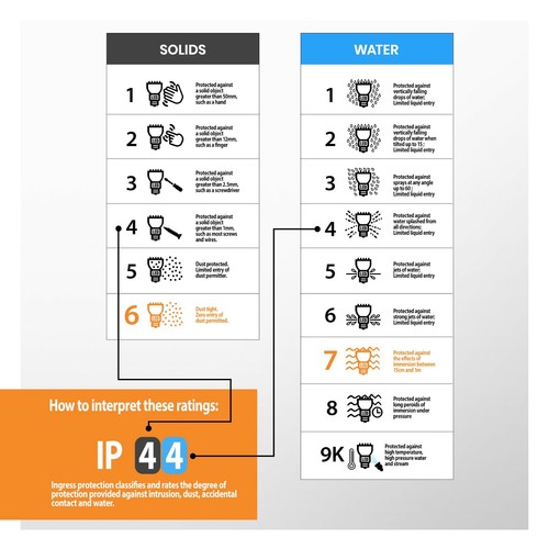 Luz de pared LED con sensor de movimiento PIR GU10 luces de jardín de seguridad impermeables - IP44 - Imagen 8 de 8