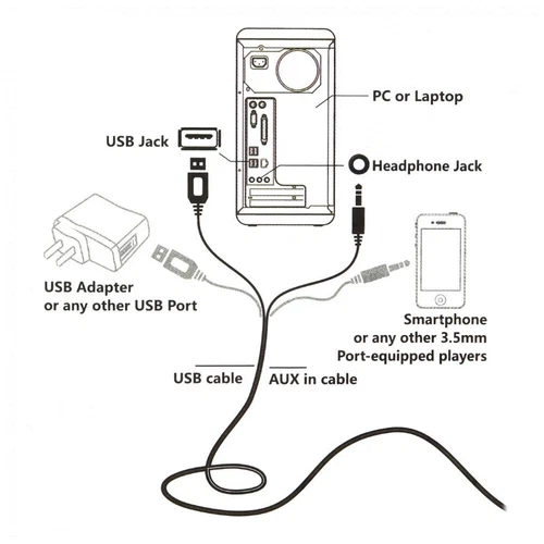 New PC Computer Speakers 2.0 Stereo USB 3.5 mm Jack Desktop Laptop Clear Sound - Bild 8 von 13