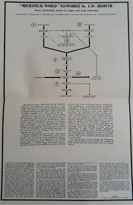 Bismuth (from Electrolytic Muds of Copper and Lead Refineries)  (Flowsheet 150)