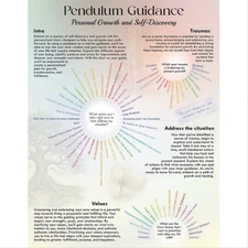 Pendulum Guidance Chart, 8.5 x 11", Double-Sided, Laminated!