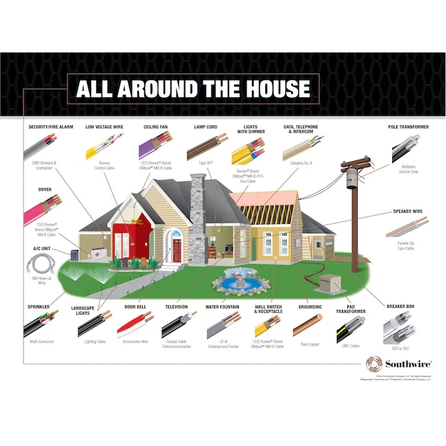 Southwire SIMpull 1000 英尺 8 -AWG 棕色绞线铜 THHN 线(按卷) — 第 3/4 张图片