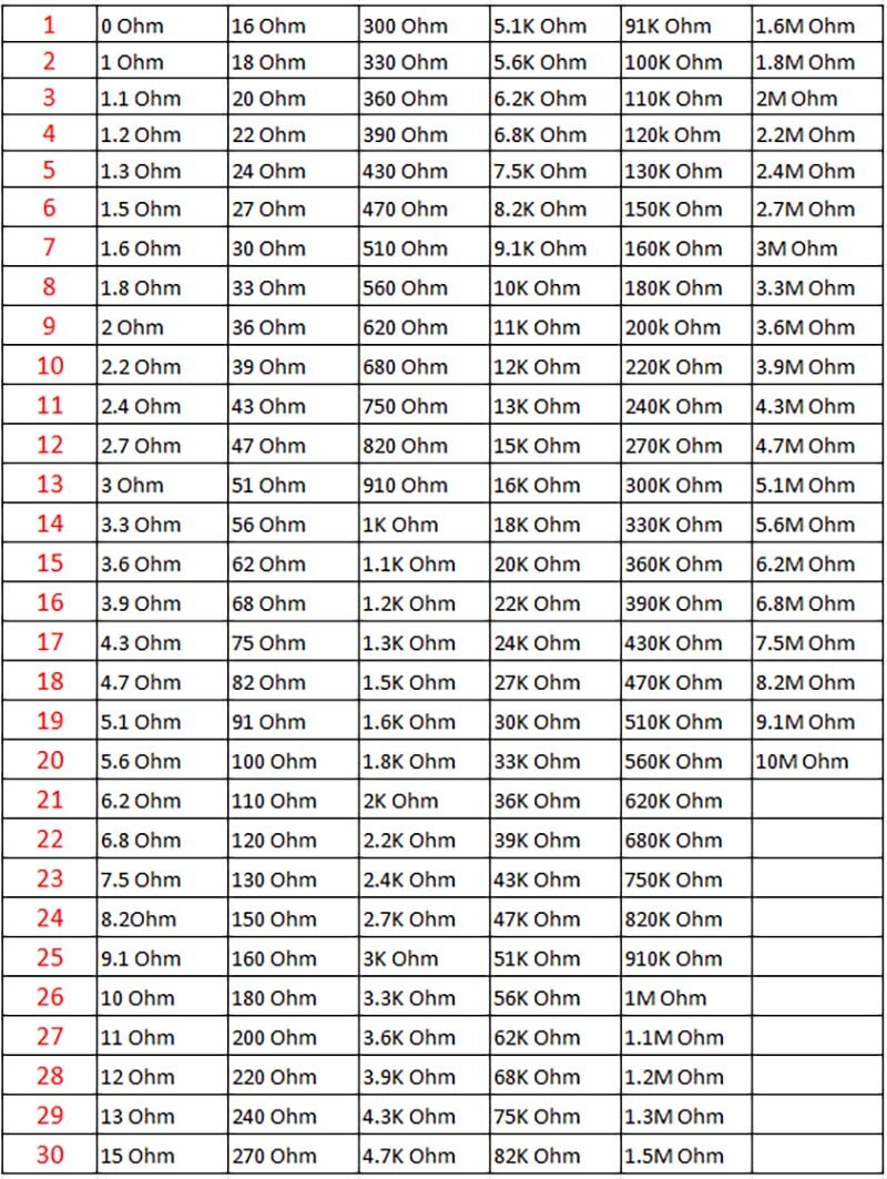 330 Stück 2512 SMD-Widerstände, 1 Ohm, 1 Ohm, elektronische Widerstände, 5 % sortiert, Set mit SMD-Widerständen 330 Stück 2512 SMD-Widerstände, 1 Ohm, 1 Ohm, elektronische Widerstände, 5 % sortiert, Set mit SMD-Widerständen