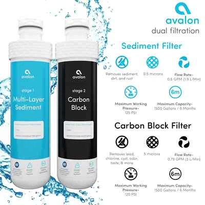 Avalon 2 Stage Replacement Filters for Bottleless Water Dispensers / Coolers