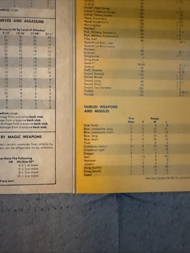 DUNGEON MASTERS SCREEN AD&D 2 & 4-Panel 9024 Advanced Dungeons Dragons TSR 79 81 - Picture 11 of 15