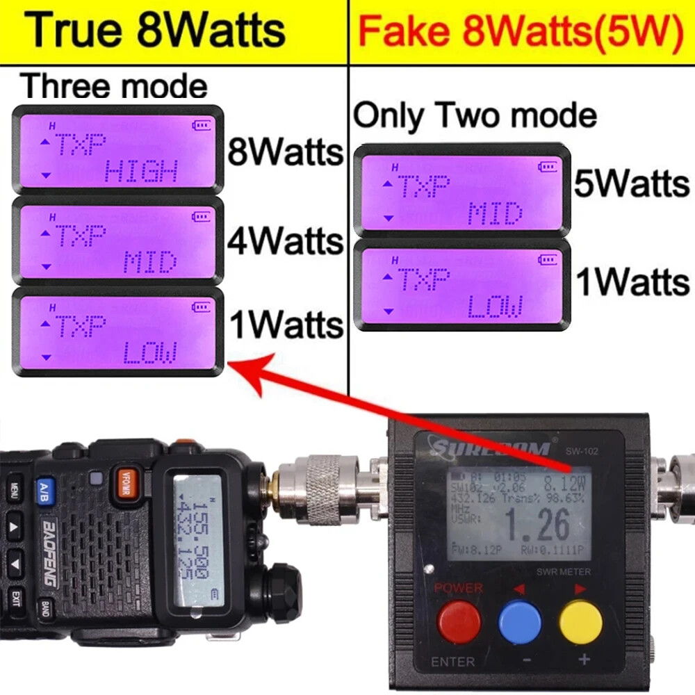 BAOFENG UV-5R Talkie-walkie Émetteur-récepteur FM Radio à