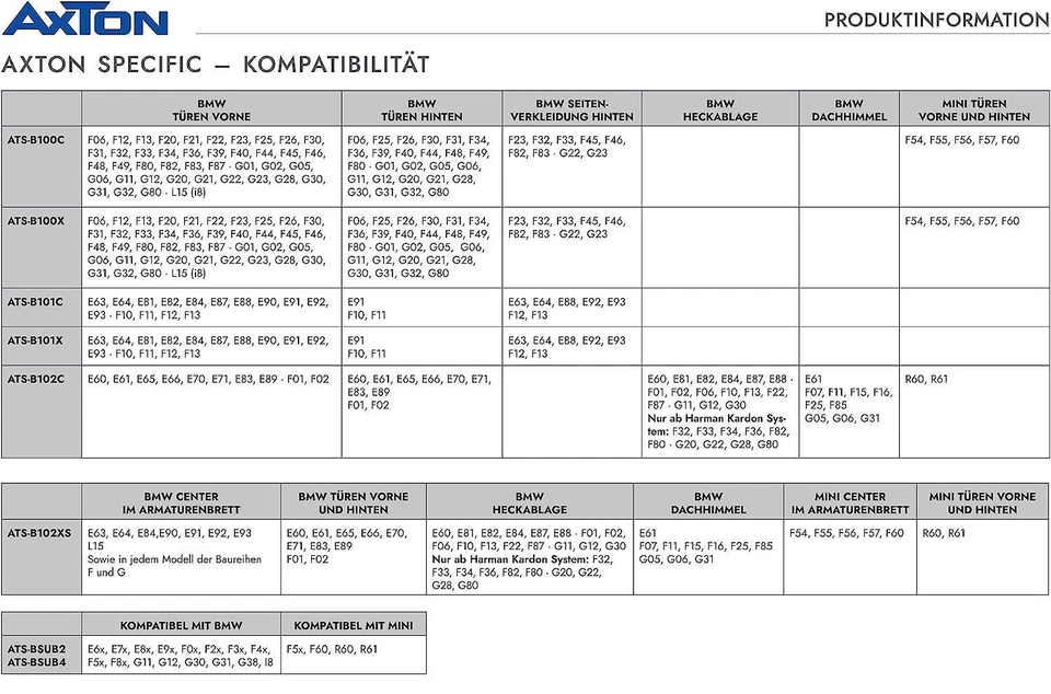 Bass Untersitz Subwoofer kompatibel mit BMW 5er Reihe Typ F10, F11 ab 2010 - Bild 4 von 4