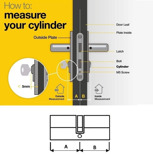 Keyed Alike Euro Cylinder Lock Pair 2 x Barrel Locks with 6 matching Keys - Picture 6 of 24