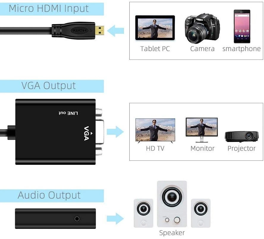 Micro HDMI to VGA Adapter With Stereo Audio Output For Camera HD TV Computer PC - Image 4 of 4