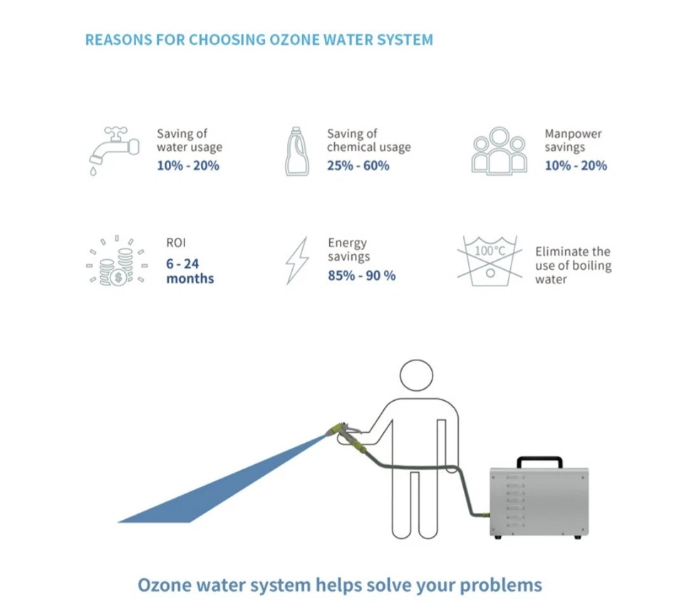 Generatore di Ozono Portatile Spray 300W Inox 304 - Image 4 of 4