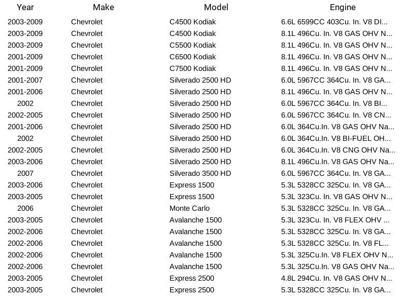 Conjunto de 8 bobinas de ignição remanufaturadas 12558693 para Chevrolet GMC Cadillac Hummer - Imagem 3 de 4