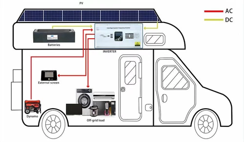 Inversor híbrido solar 2000W 12V 24V 48V controlador MPPT de onda sinusoidal pura fuera de la red - Imagen 8 de 20