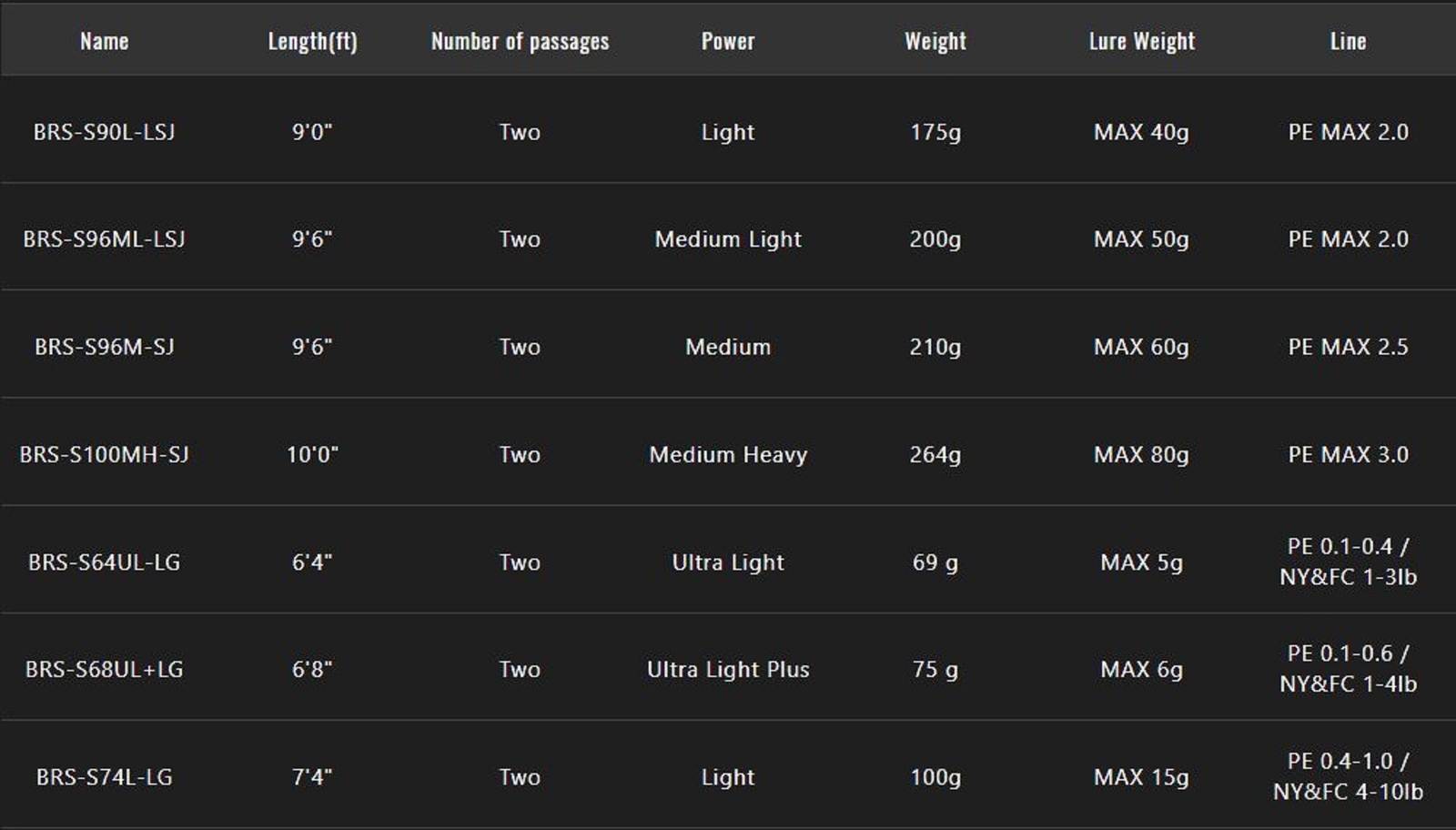 Jackall Rod Spinning BRS Bay River Surf BRS-S96ML-LSJ (6245) | eBay