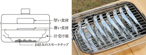 Snow Peak Compact Smoker For Camping Outdoor CS-092 from Japan f/s DDP - Picture 3 of 5