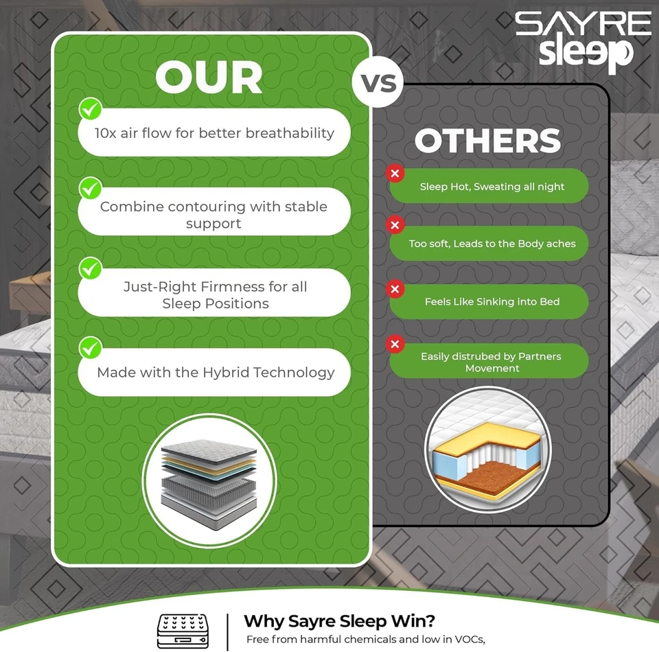 Hybrid Mattress – 10" or 12", Firm or Medium Firm, Bed in a Box, All Sizes - Image 4 of 4