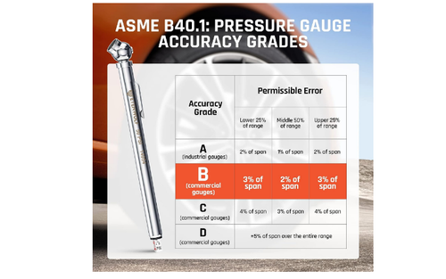 Car Tire Pressure Gauge 16 Caps ANSI B40.1 Calibrated Deflate Function RVs Bike - Picture 6 of 8