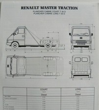 Revue technique Renault MASTER