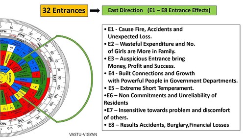 Vastu Sakti Chakra/Vastu Remedy/Vastu Dosh/Mahavastu Shakti Chakra Remedy - Bild 3 von 6