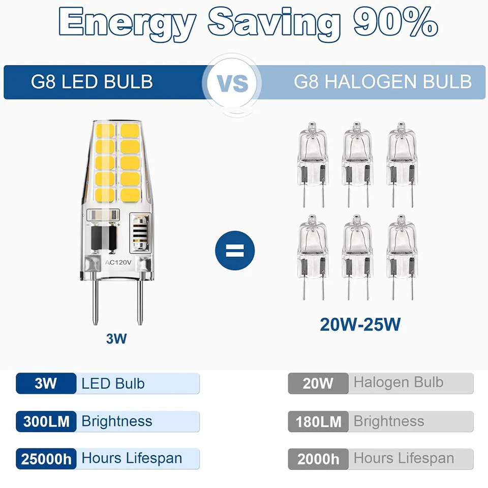 2Pcs Replacement Light LED Bulb For Maytag JennAir Samsung Microwave 4713-001165 - Image 2 of 4