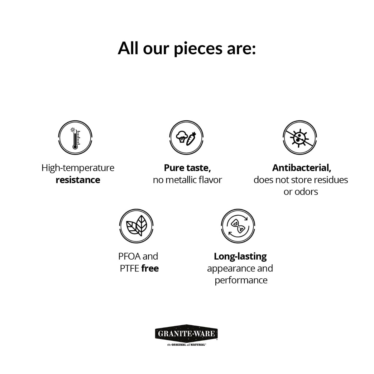 Granite Ware 7.5 Qt 3 Piece Multiuse Pasta Pot Set, Strainer Pot with lid