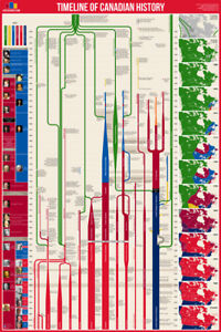 History Timeline Chart