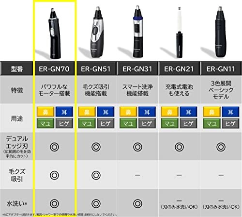 Panasonic Etiquette Cutter Nose Hair Trimmer BLACK ER-GN70-K - Bild 7 von 7