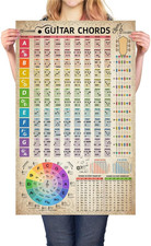 Guitar Chords Chart Poster Reference Circle of Fifths Wheel Guitar Chords with G