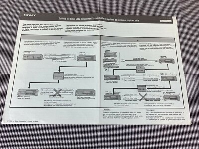 SONY DAT DECK SERIAL COPY MANAGEMENT SYSTEM ORIGINAL HOOK-UP DIAGRAM M106y