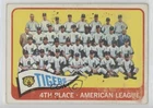 1965 O-Pee-Chee Baseball Tigers Team #173 PSA 6