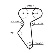 Kit de distribution Daewoo REZZO